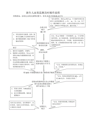 新生儿血氧监测技术操作流程.doc