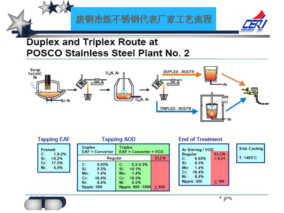 不锈钢生产工艺流程图ppt课件.ppt_第2页