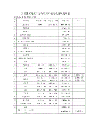 工程施工进度计划与项目产值完成情况明细表.doc