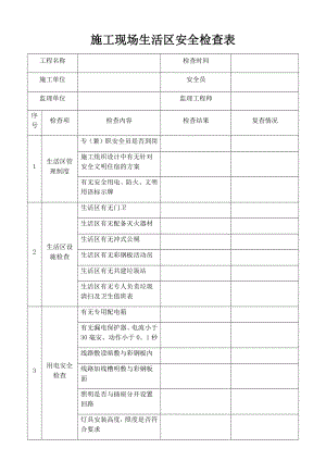 施工现场生活区安全检查表.doc