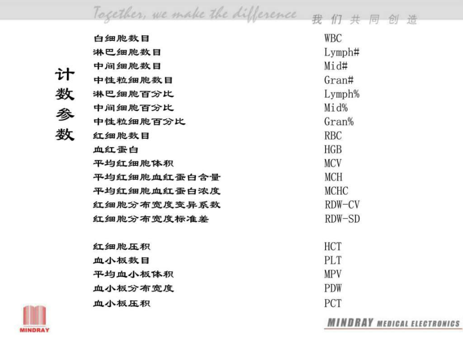 最新参数测量原理1.pptPPT课件.ppt_第2页