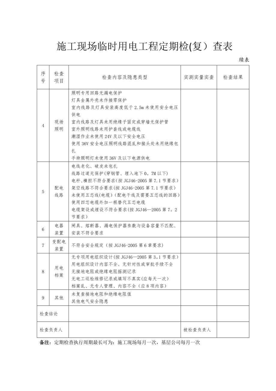 施工现场临时用电工程定期检(复)查表.docx_第2页