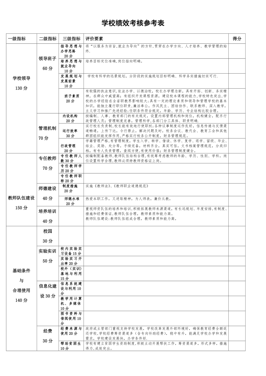 学校绩效考核表.doc_第1页