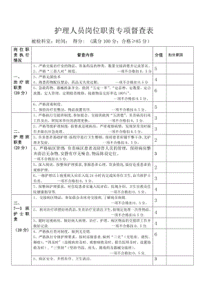 护理人员岗位职责督查表.doc