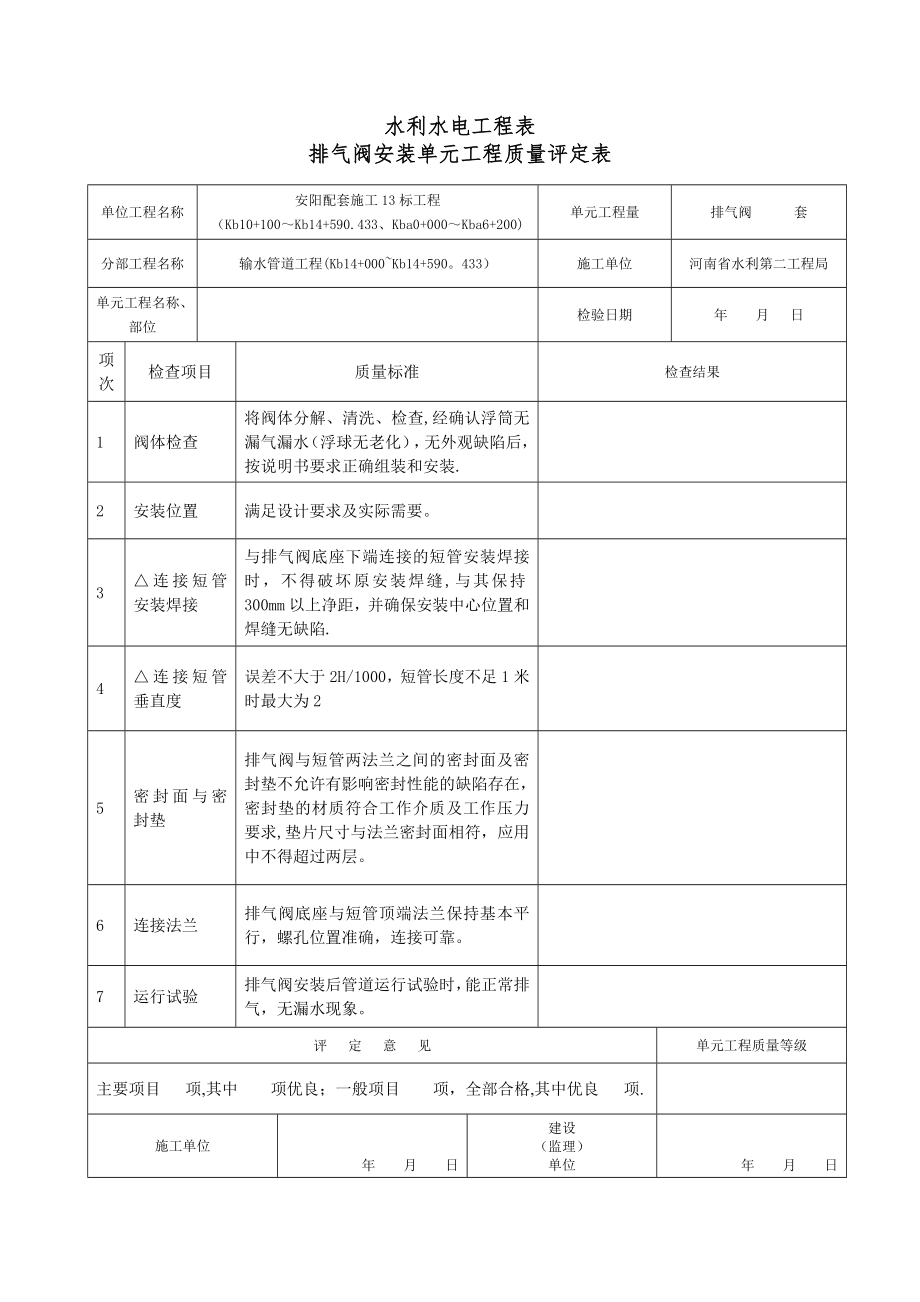 排气阀---安装单元工程质量评定表.doc_第1页