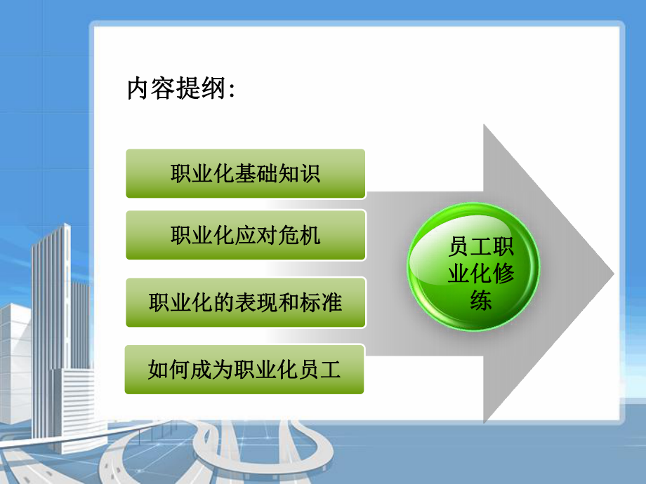 最新员工职业化素质培养PPT课件.ppt_第2页