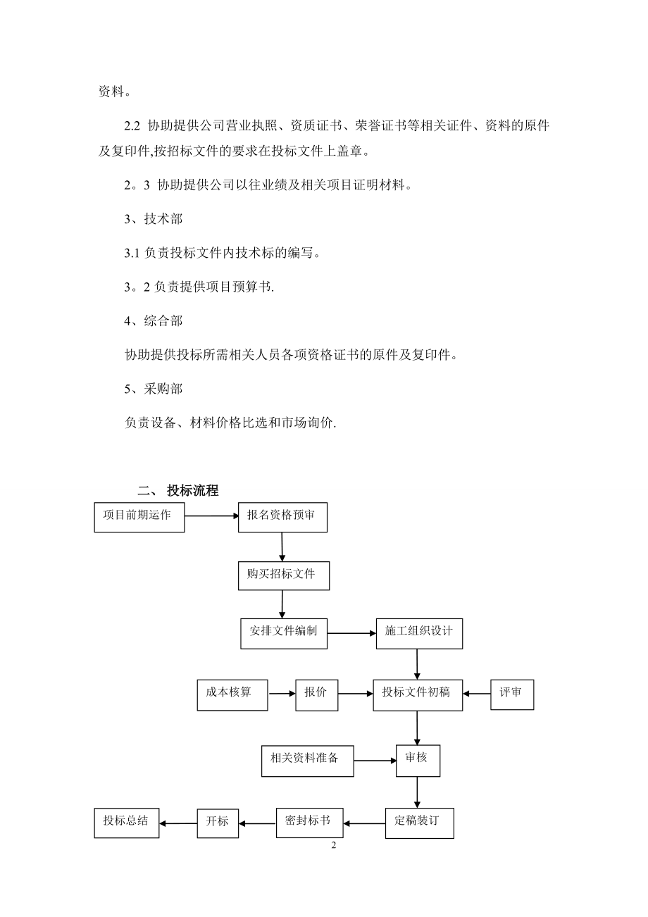 工程项目投标管理制度.doc_第2页