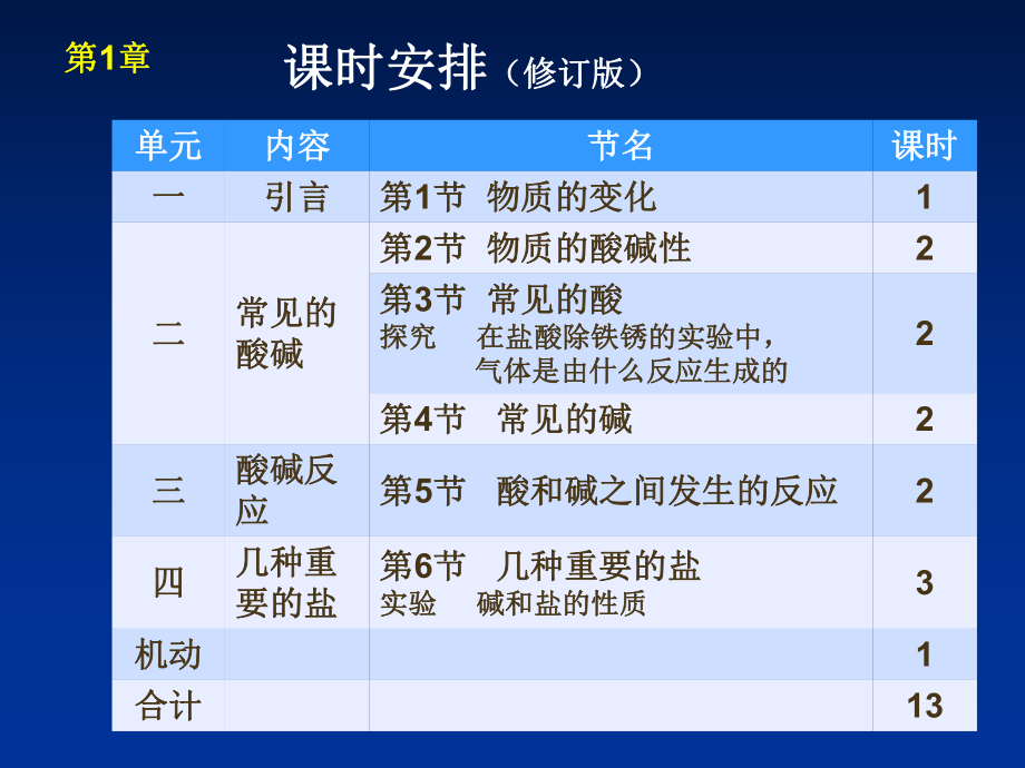 最新台州初级中学郭海平PPT课件.ppt_第2页