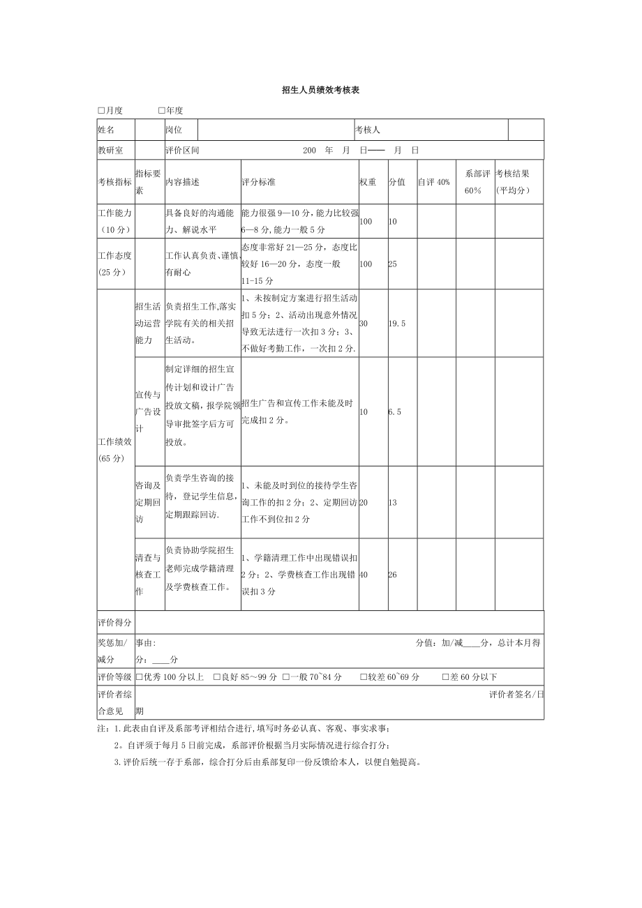 招生人员绩效考核表.doc_第1页