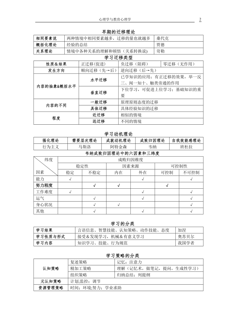 心理学与教育心理学表格总结.doc_第2页