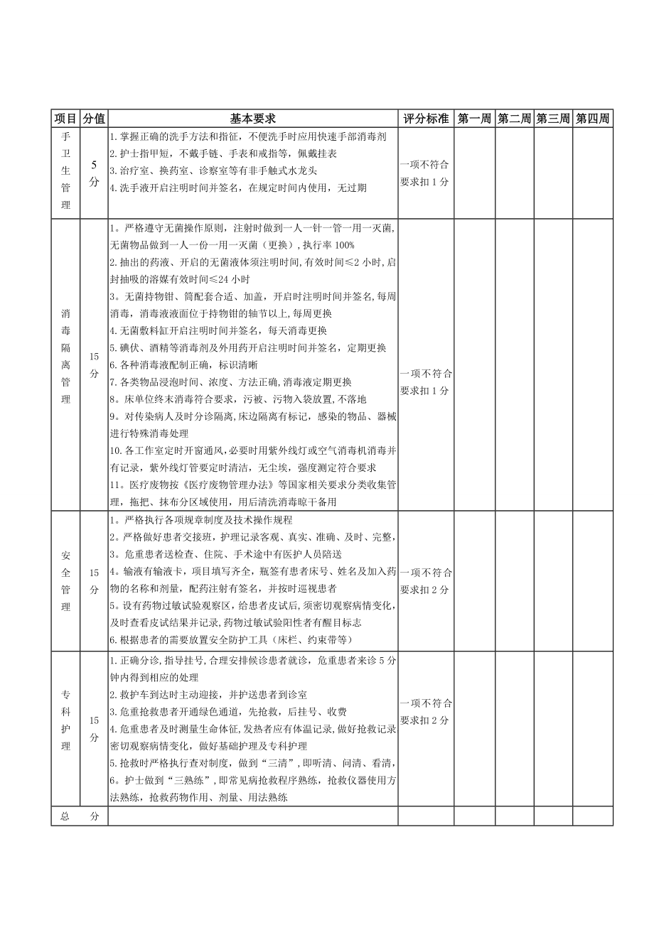 急诊科护理工作质量控制考核评分标准.doc_第2页