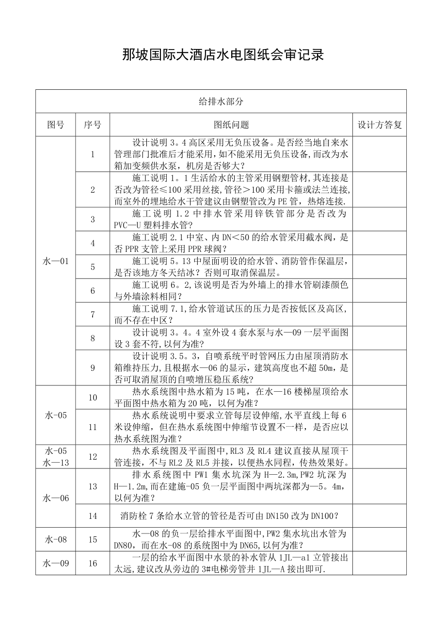 施工图设计文件会审记录--水电.doc_第1页