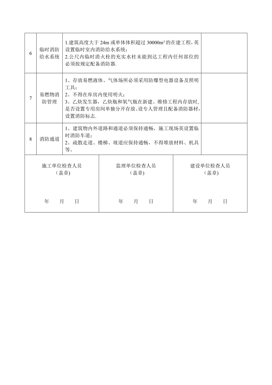 建筑施工消防安全专项检查表.doc_第2页