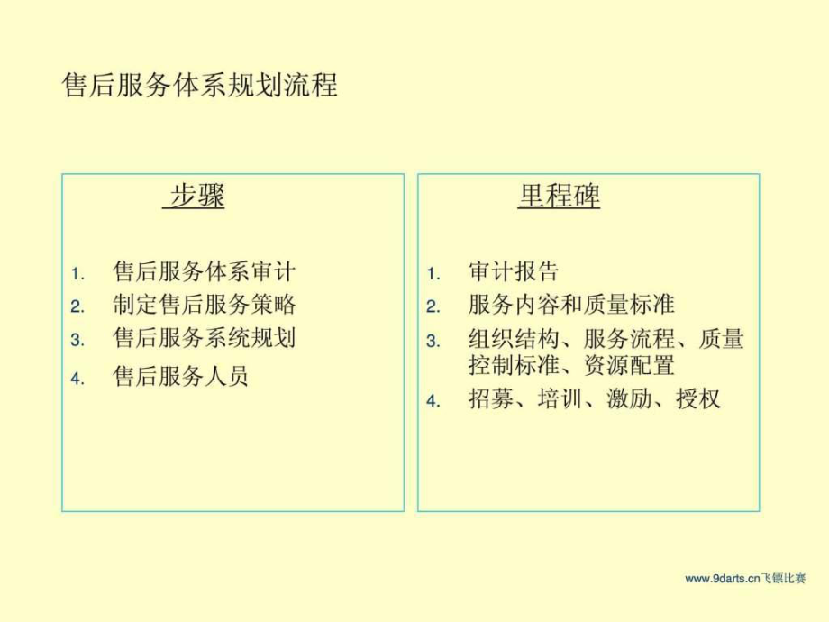 最新售后服务体系.ppt幻灯片.ppt_第2页