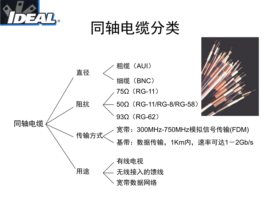 最新同轴电缆施工工具 (2)幻灯片.ppt_第2页