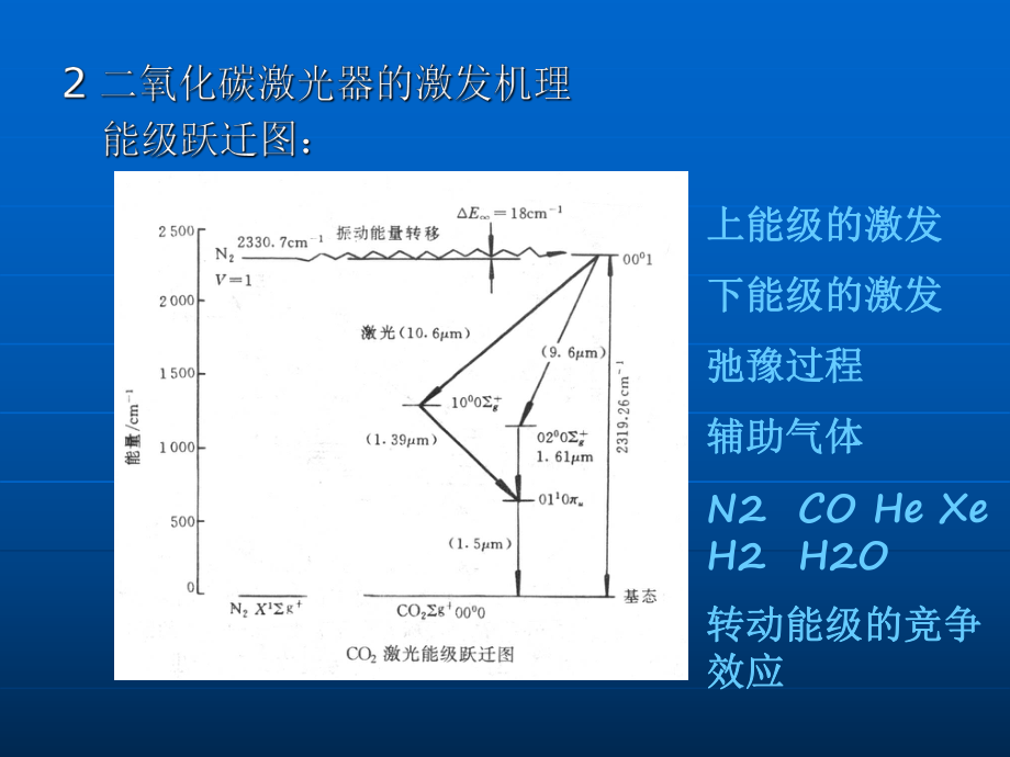 二氧化碳激光器简介PPT课件.ppt_第2页