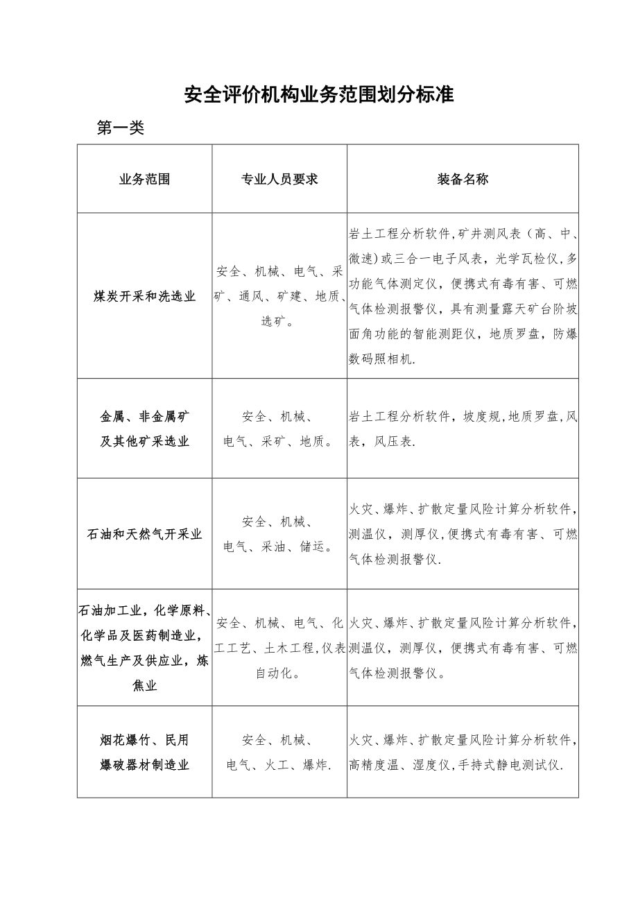 安全评价机构业务范围划分标准(新).doc_第1页