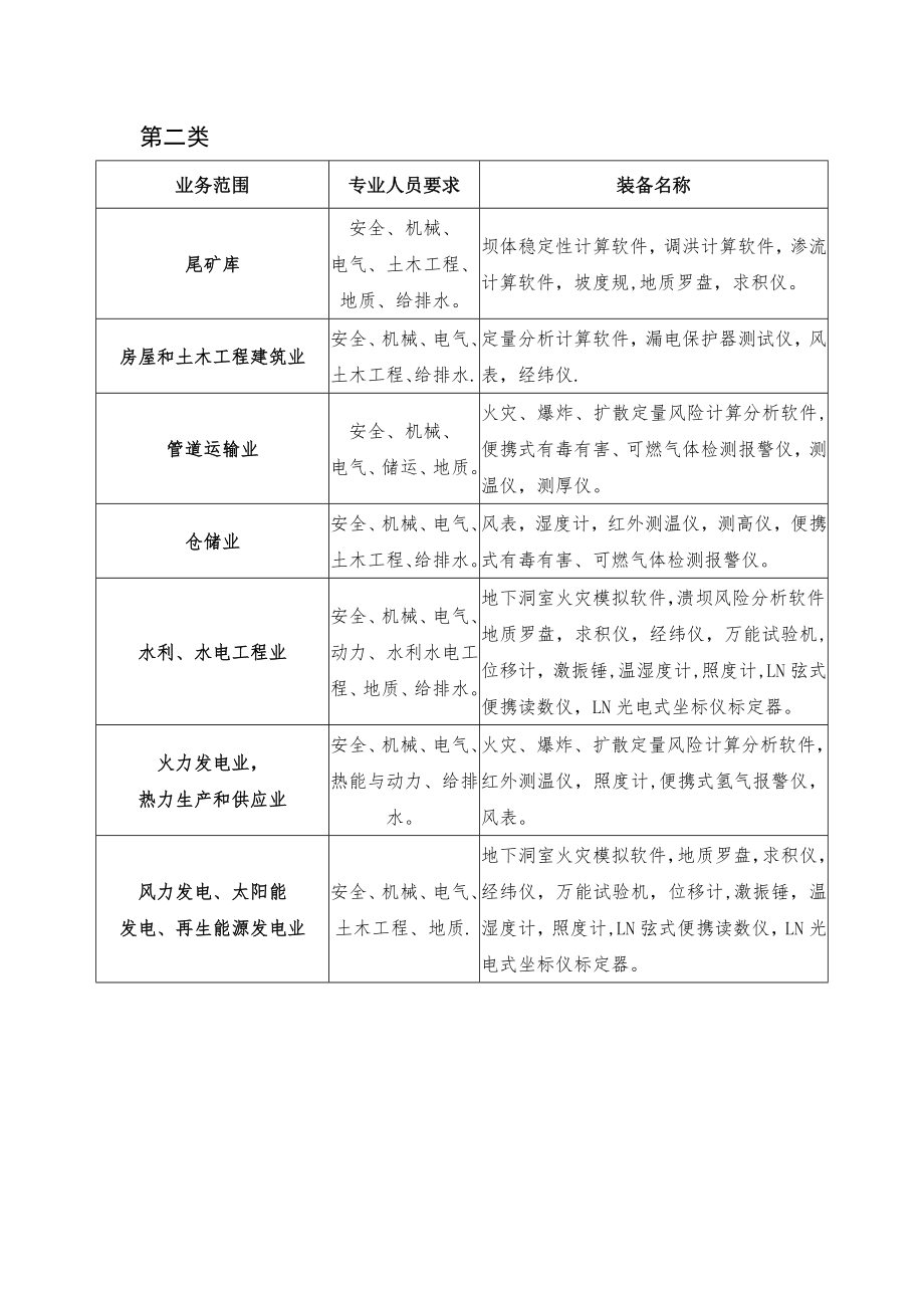 安全评价机构业务范围划分标准(新).doc_第2页