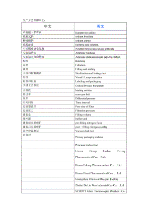 常用药学中英文词汇对照.doc