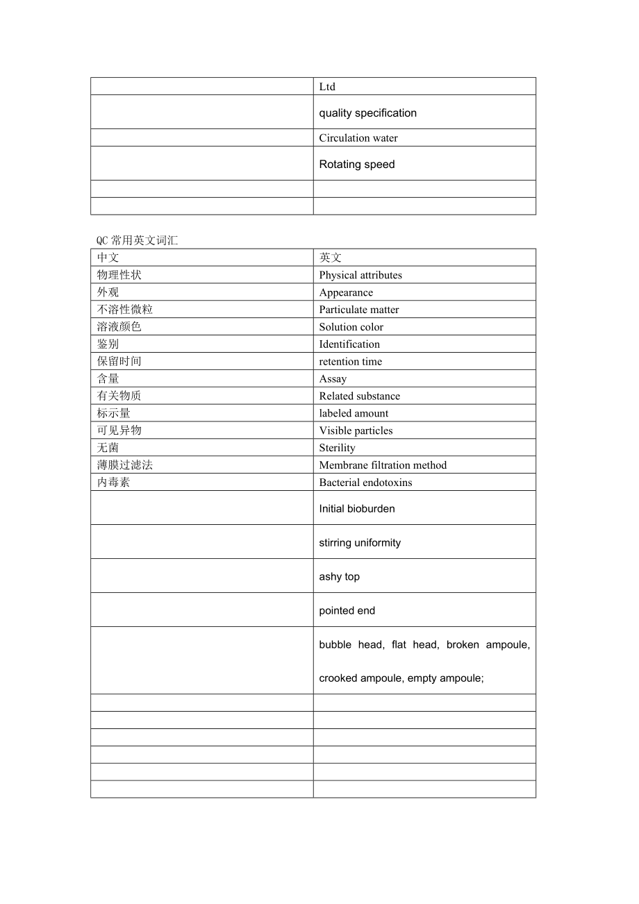 常用药学中英文词汇对照.doc_第2页