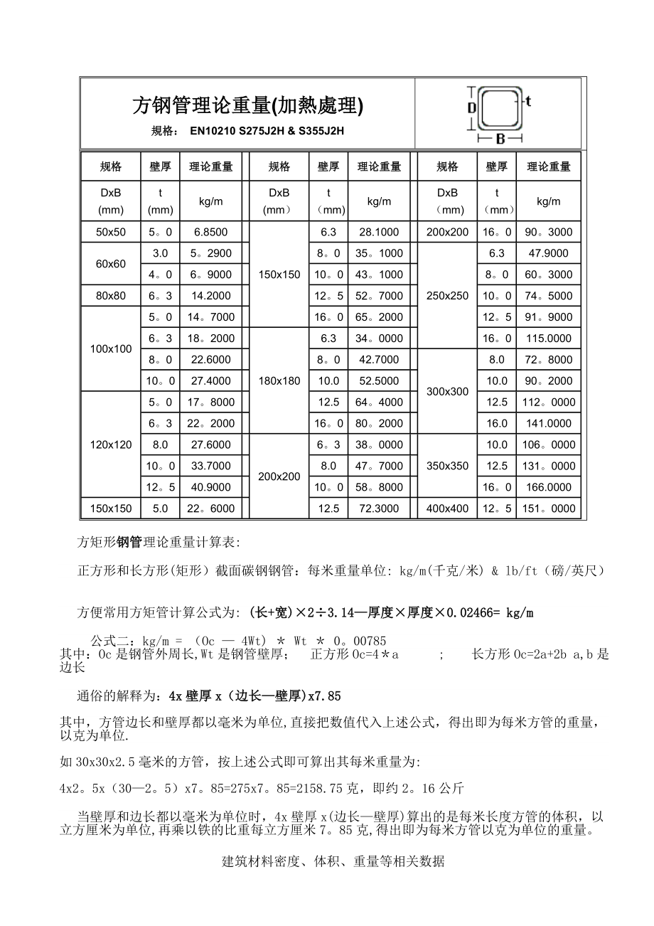 方钢管理论重量表26639.doc_第2页