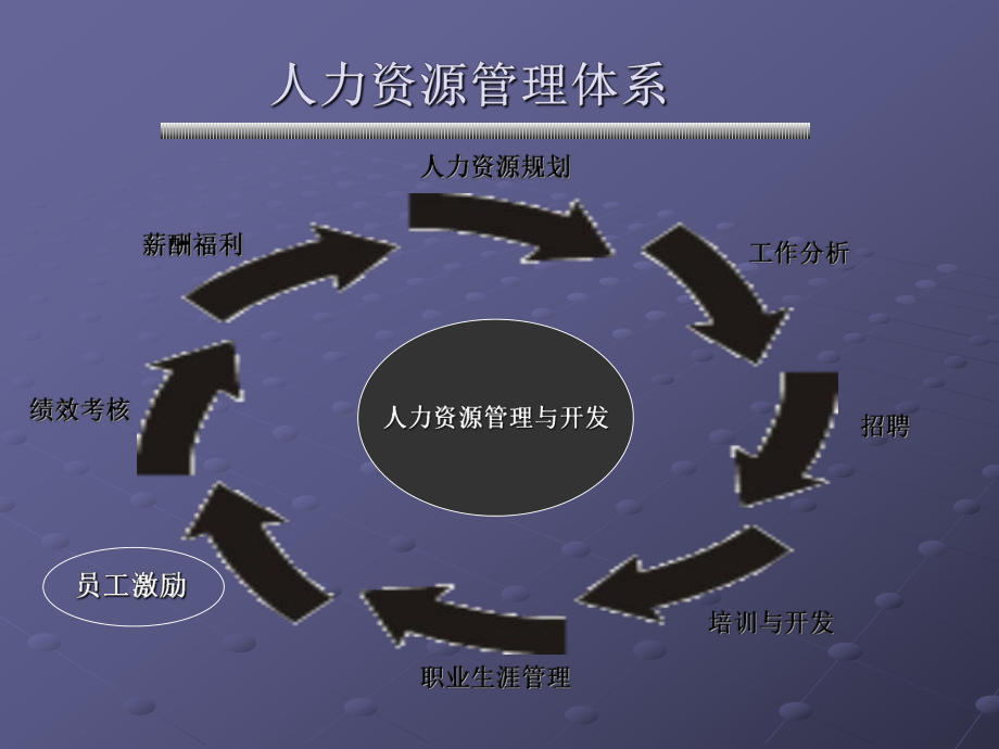 最新员工激励 (2)ppt课件.ppt_第2页