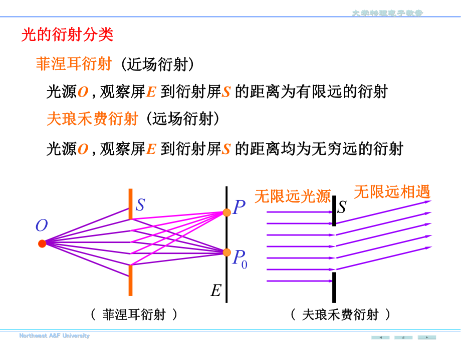 大学物理光的衍射ppt课件.ppt_第2页