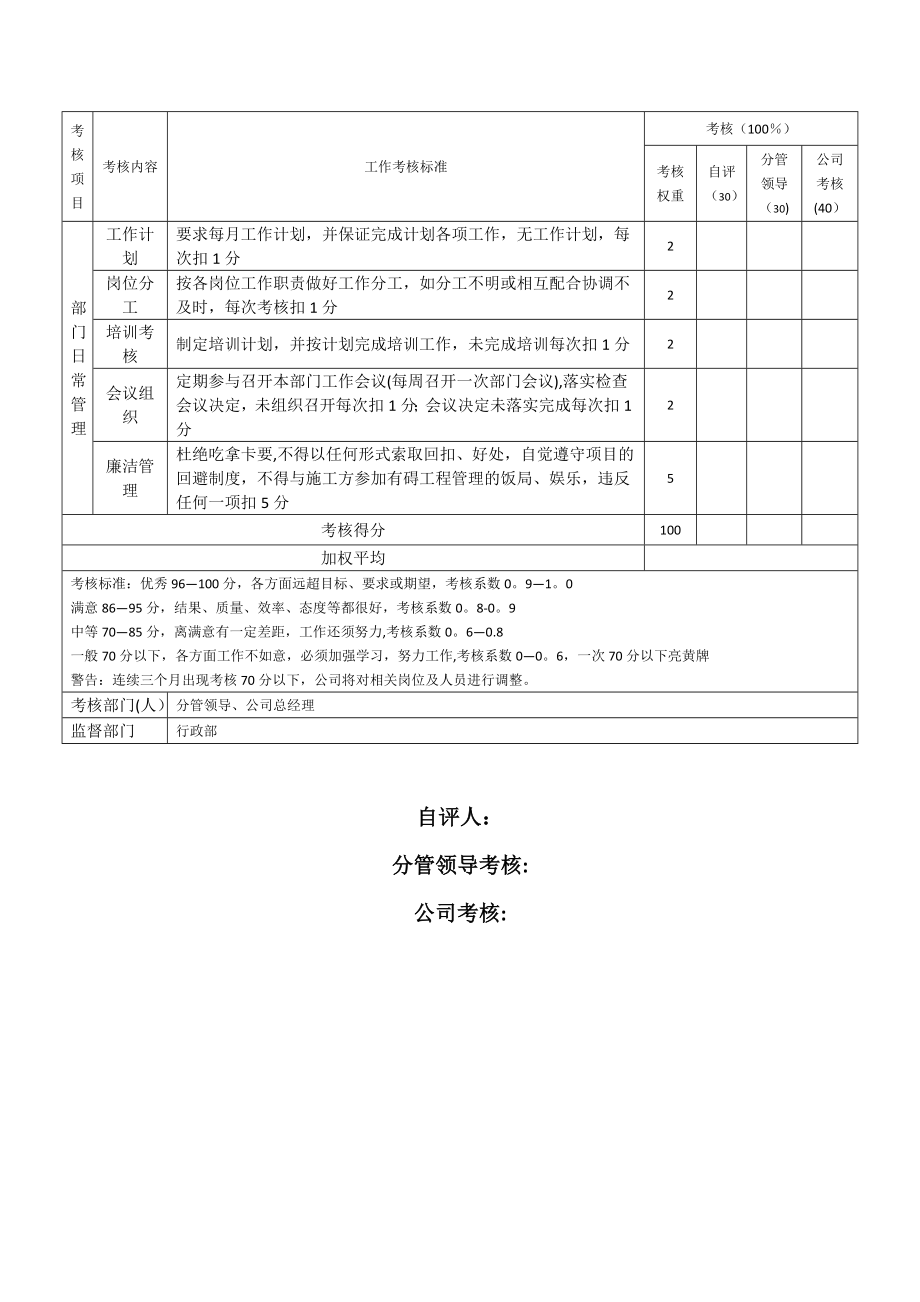 工程部绩效考核表75570.doc_第2页