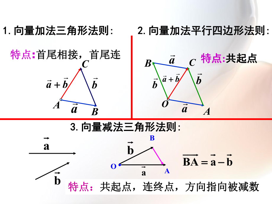 最新向量数乘运算及其几何意义ppt课件.ppt_第2页