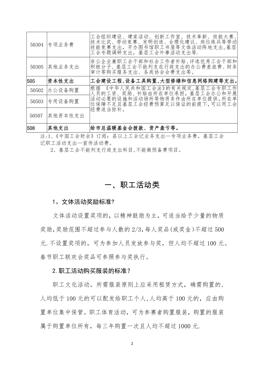 工会经费使用管理常见问题解答20180307.doc_第2页