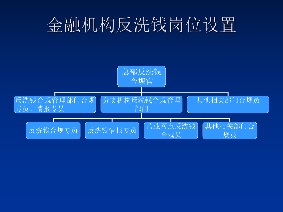 最新发挥金融机构情报职能将反洗钱工作向纵深推进ppt课件.ppt_第2页