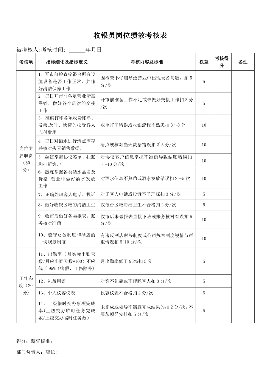 收银员岗位绩效考核表.doc_第1页