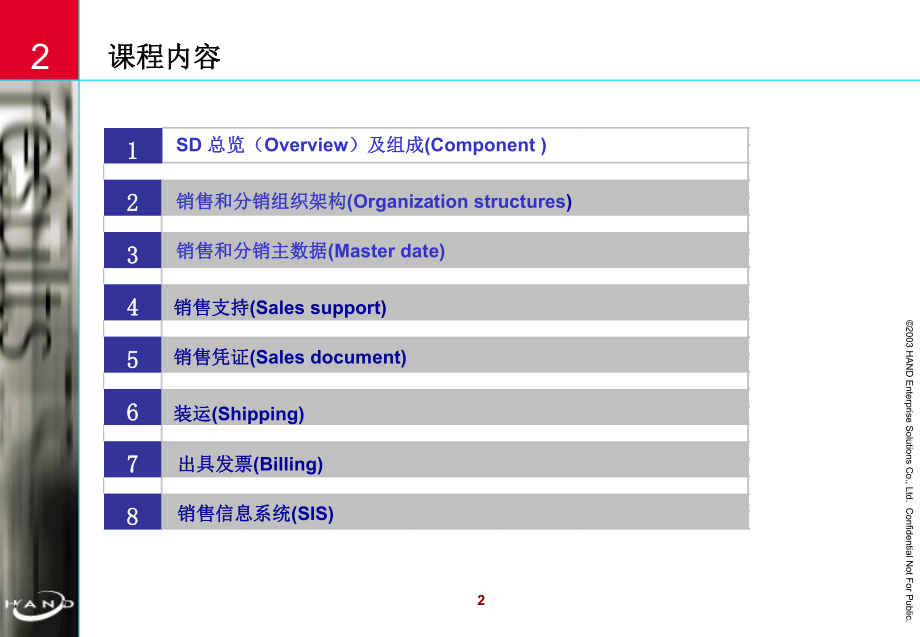 sap-SD模块学习.ppt_第2页