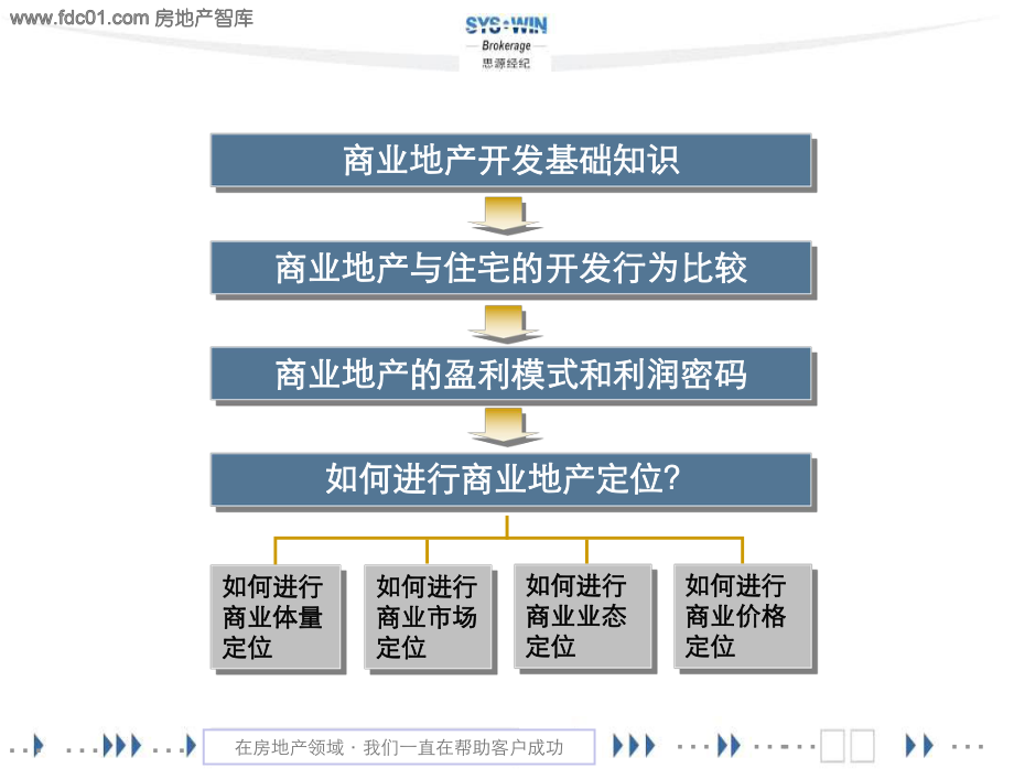 最新商业地产开发基础知识与策划定位实操(思源)-51页PPT课件.ppt_第2页