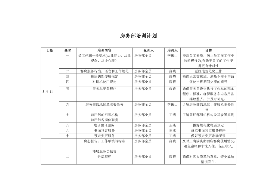 客房部培训计划24409.doc_第1页