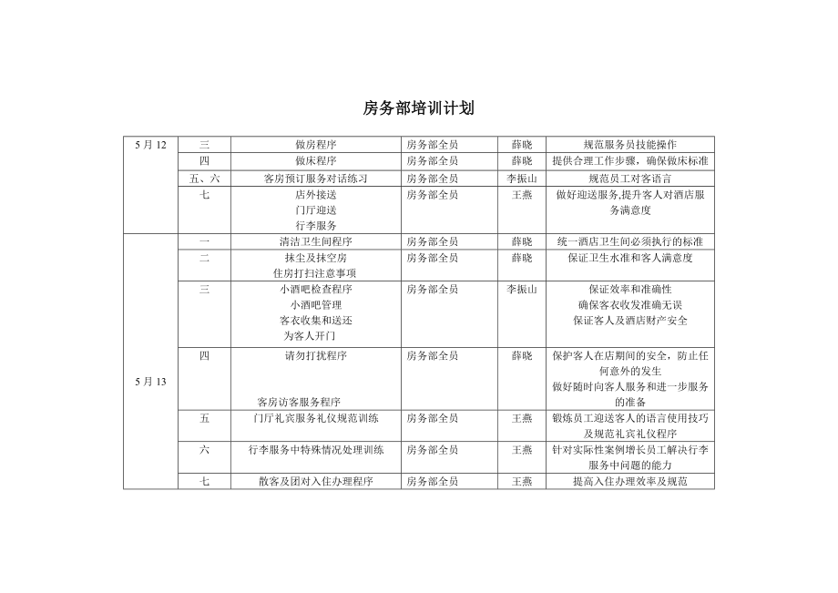 客房部培训计划24409.doc_第2页