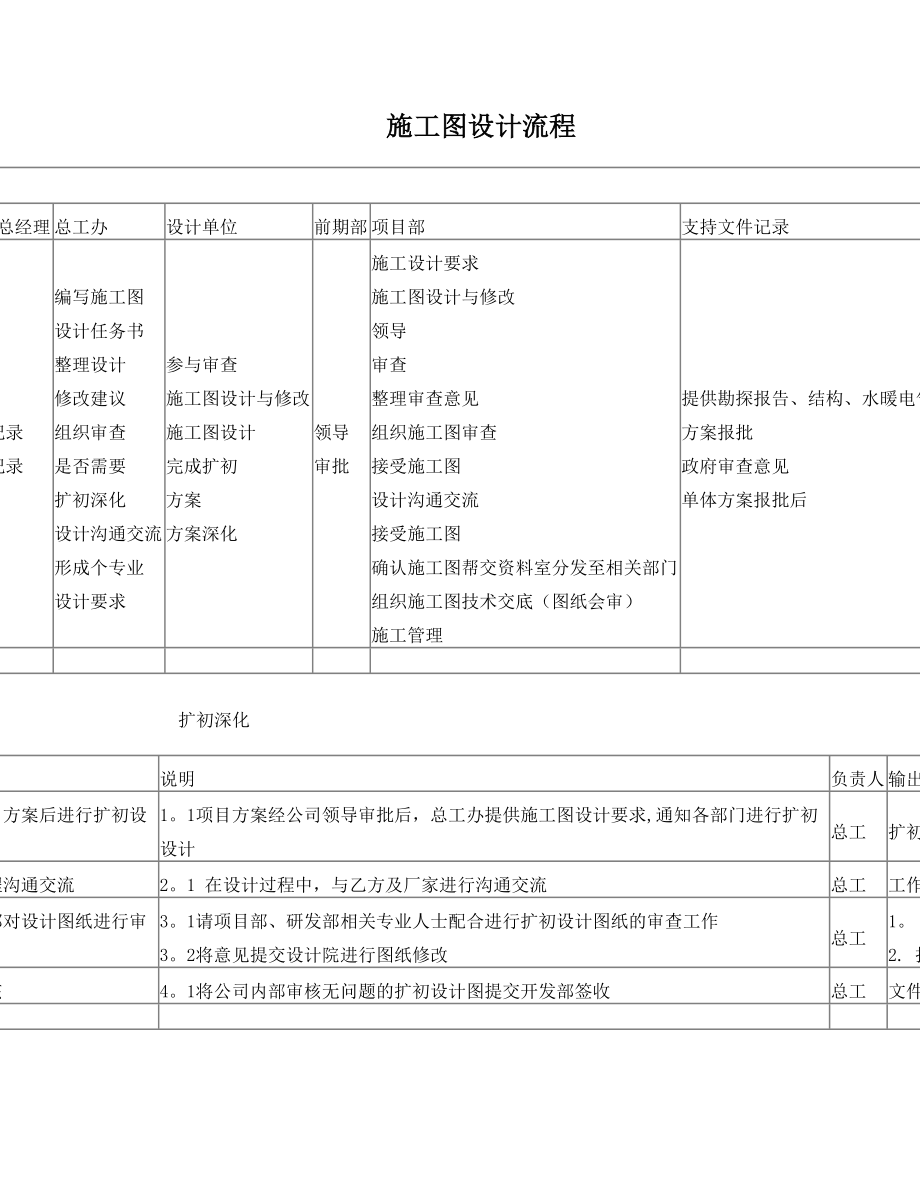 施工图设计流程(改).doc_第1页