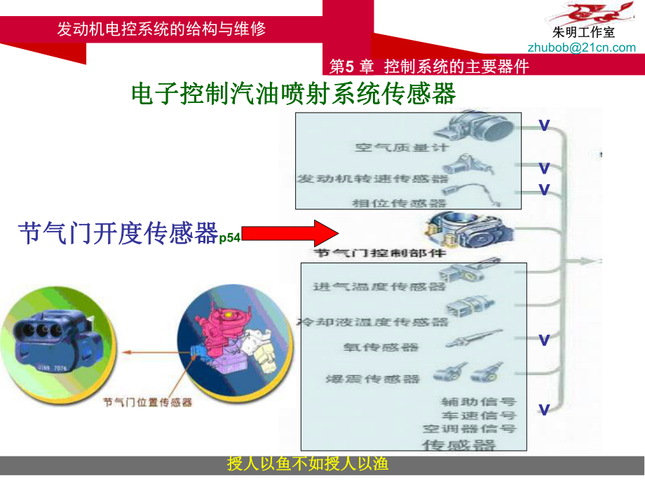 最新发动机电控系统的结构与维修5章23运行状态节气门开度传感器幻灯片.ppt_第2页