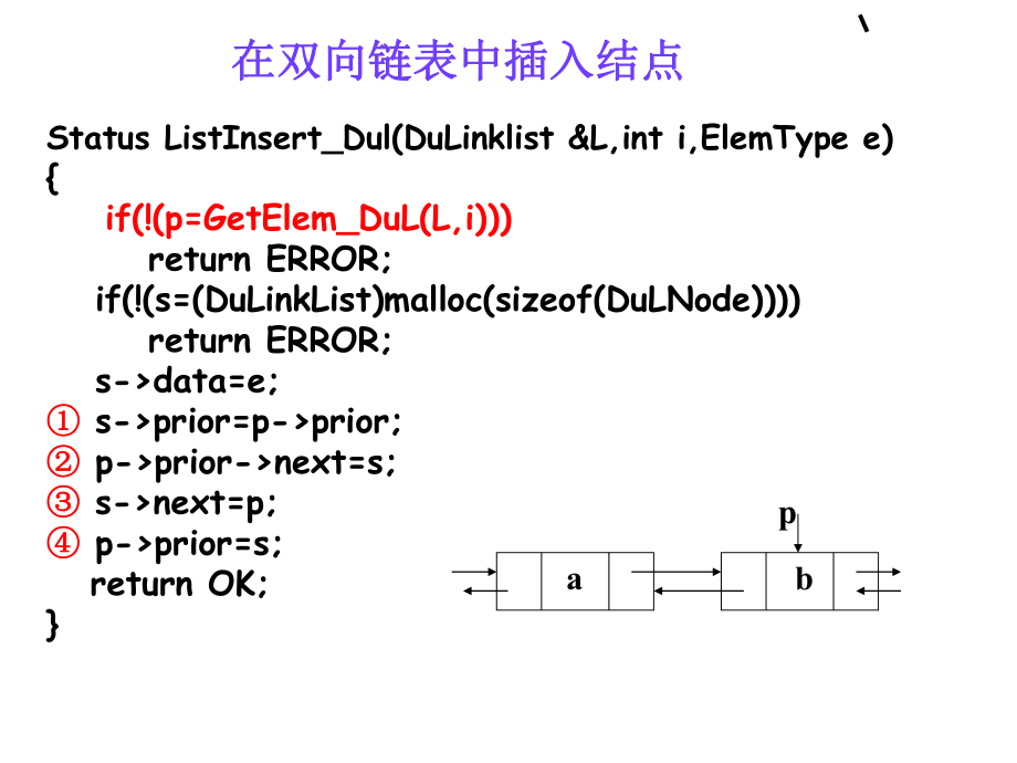 最新双向链表插入删除基本操作演示幻灯片.ppt_第2页