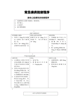 常见疾病抢救程序.doc