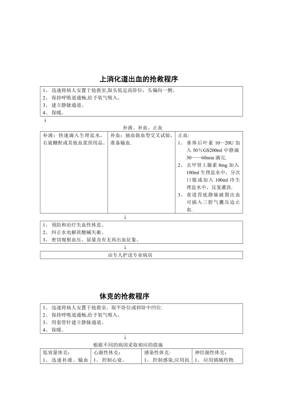 常见疾病抢救程序.doc_第2页