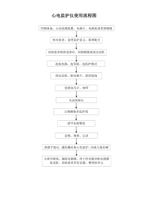 心电监护仪操作流程图.doc