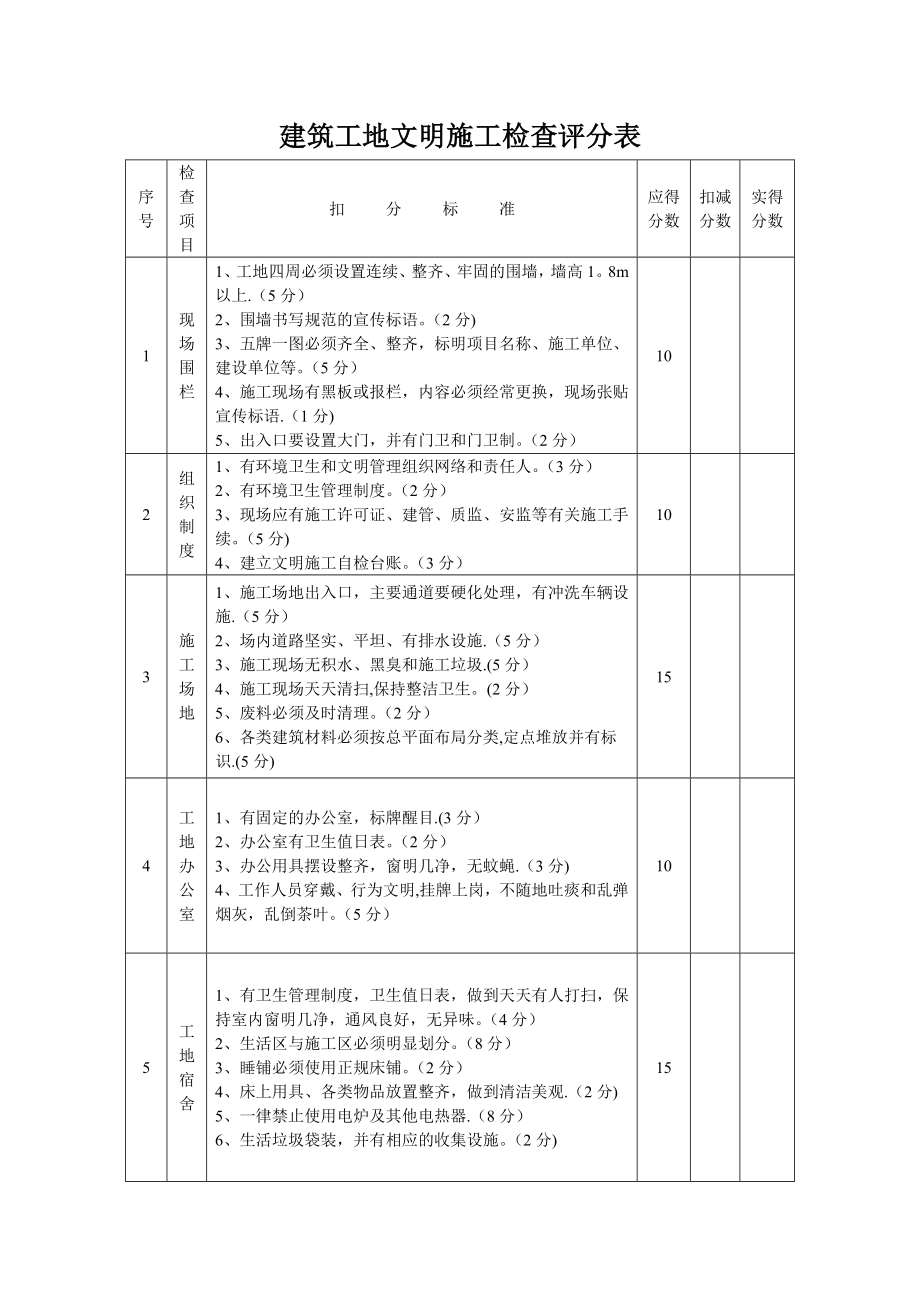 建筑工地文明施工检查评分表.doc_第1页