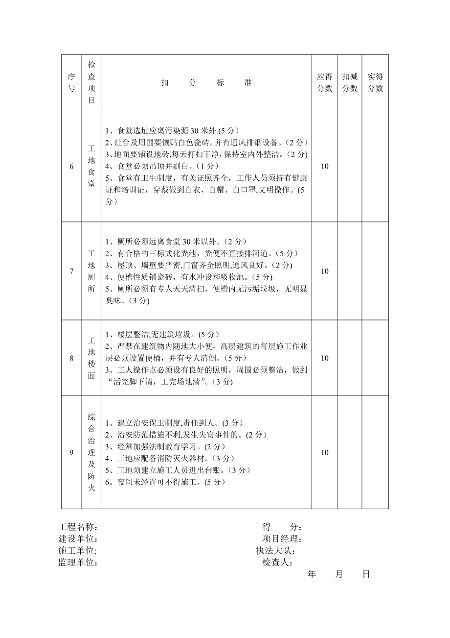 建筑工地文明施工检查评分表.doc_第2页