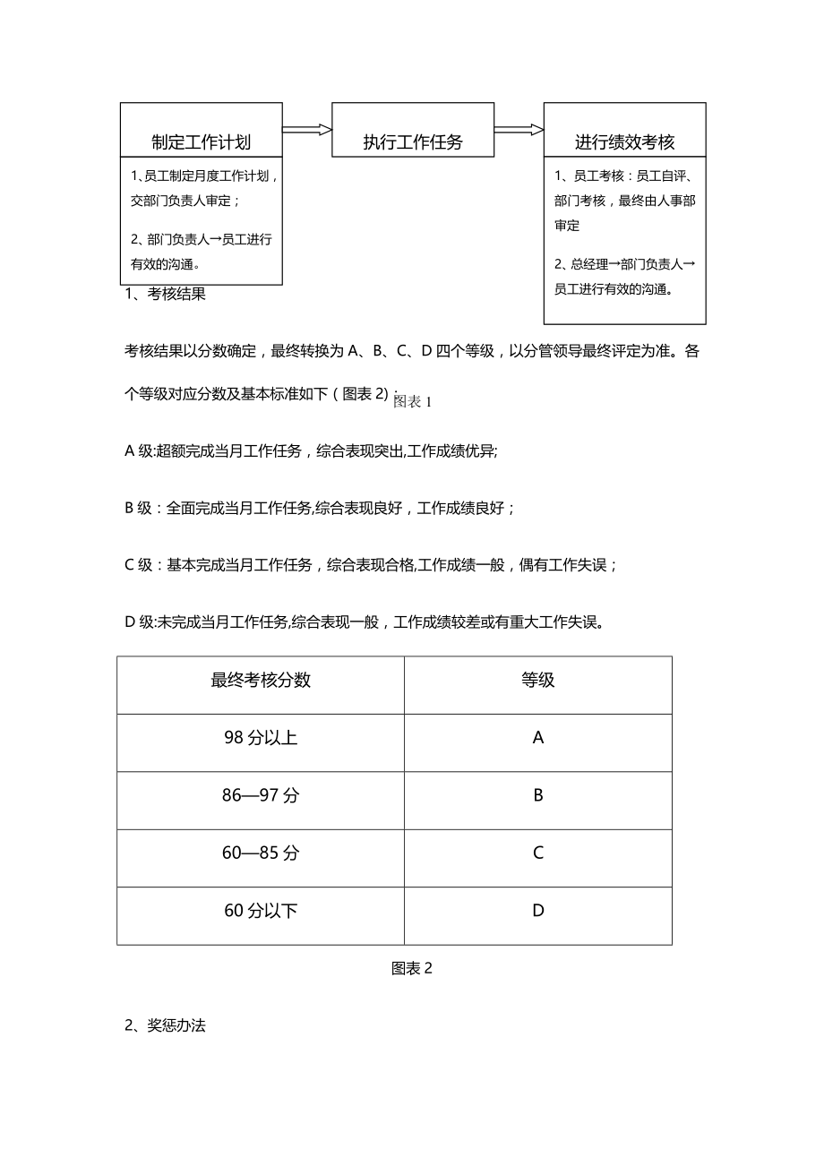 小企业绩效考核制度.docx_第2页