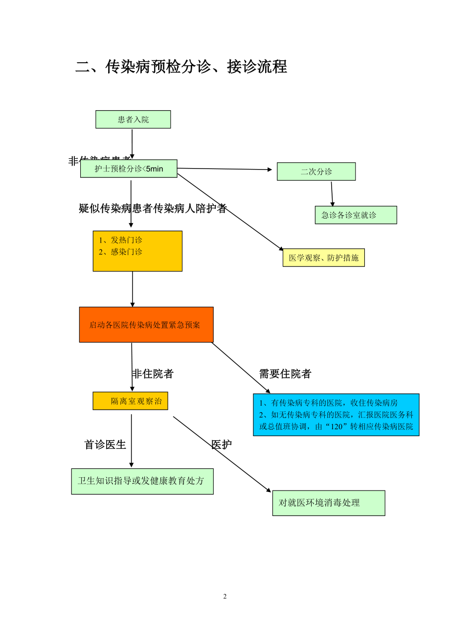 急诊常见预检分诊、接诊工作流程.doc_第2页