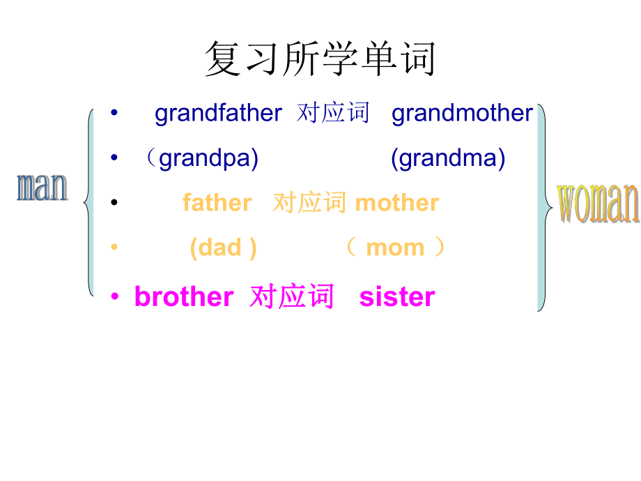 pep三年级英语下册Myfamily第一课时课件.ppt_第2页