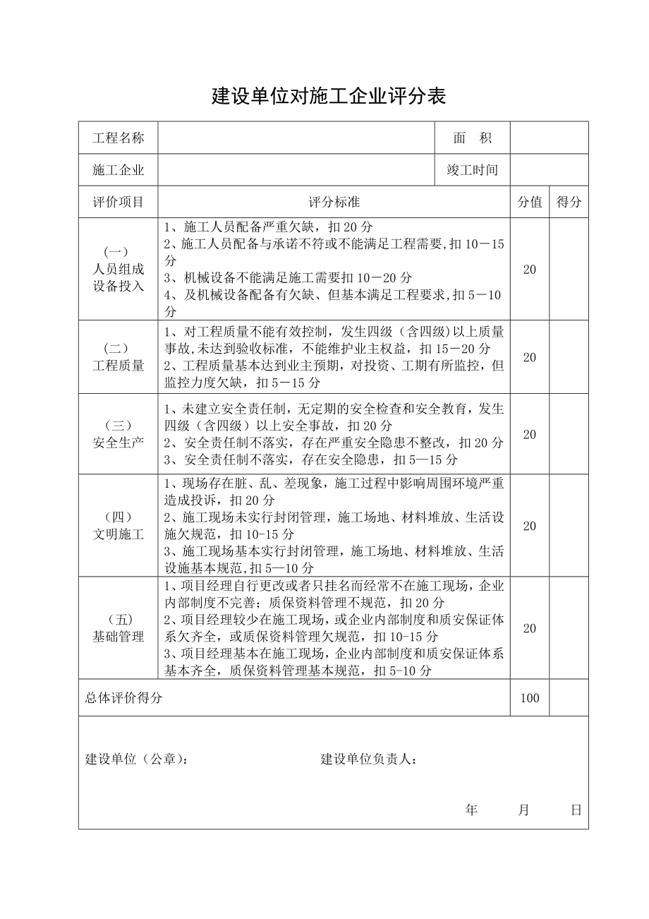 建设单位对施工企业评价表.doc_第1页