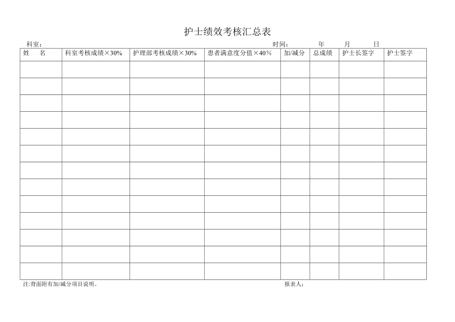 护士绩效考核汇总表.doc_第1页