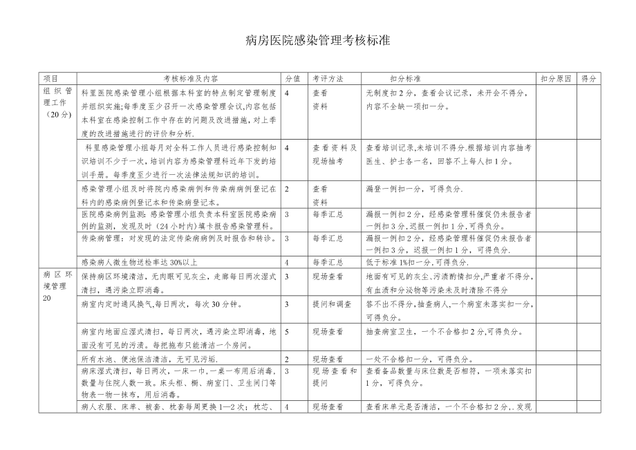 普通病房医院感染管理考核标准.doc_第1页